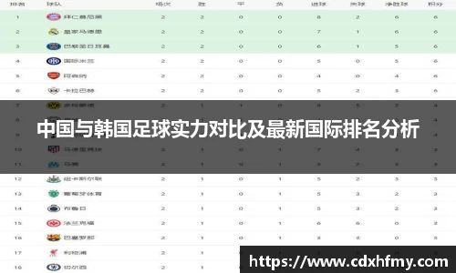 365英国中国与韩国足球实力对比及最新国际排名分析